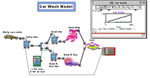 Extend 4 Car Wash Model