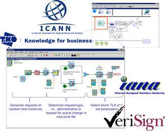 ICANN model