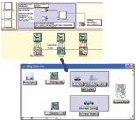 Facility Design
