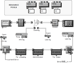 Food Logistics