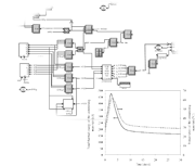 Composting Model
