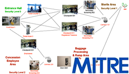 MITRE