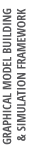 Graphical Model Building & Simulation Framework