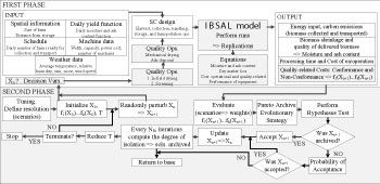 Chavez model