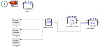 tveit model