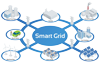 Smart Grid