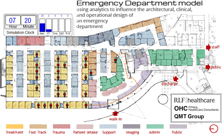 Emergency Department