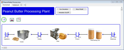 Peanut Butter Processing Plant Model