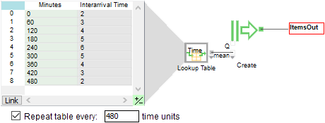 Create - Arrivals Vary by Time